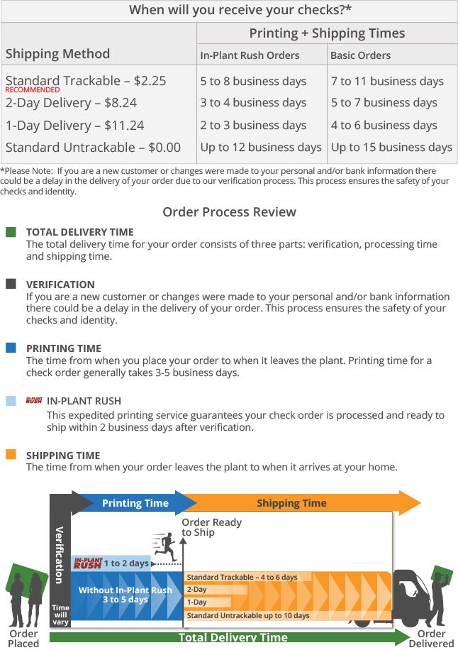 checks receive shipping frequently asked questions please separately shipped expect accessory note accessories